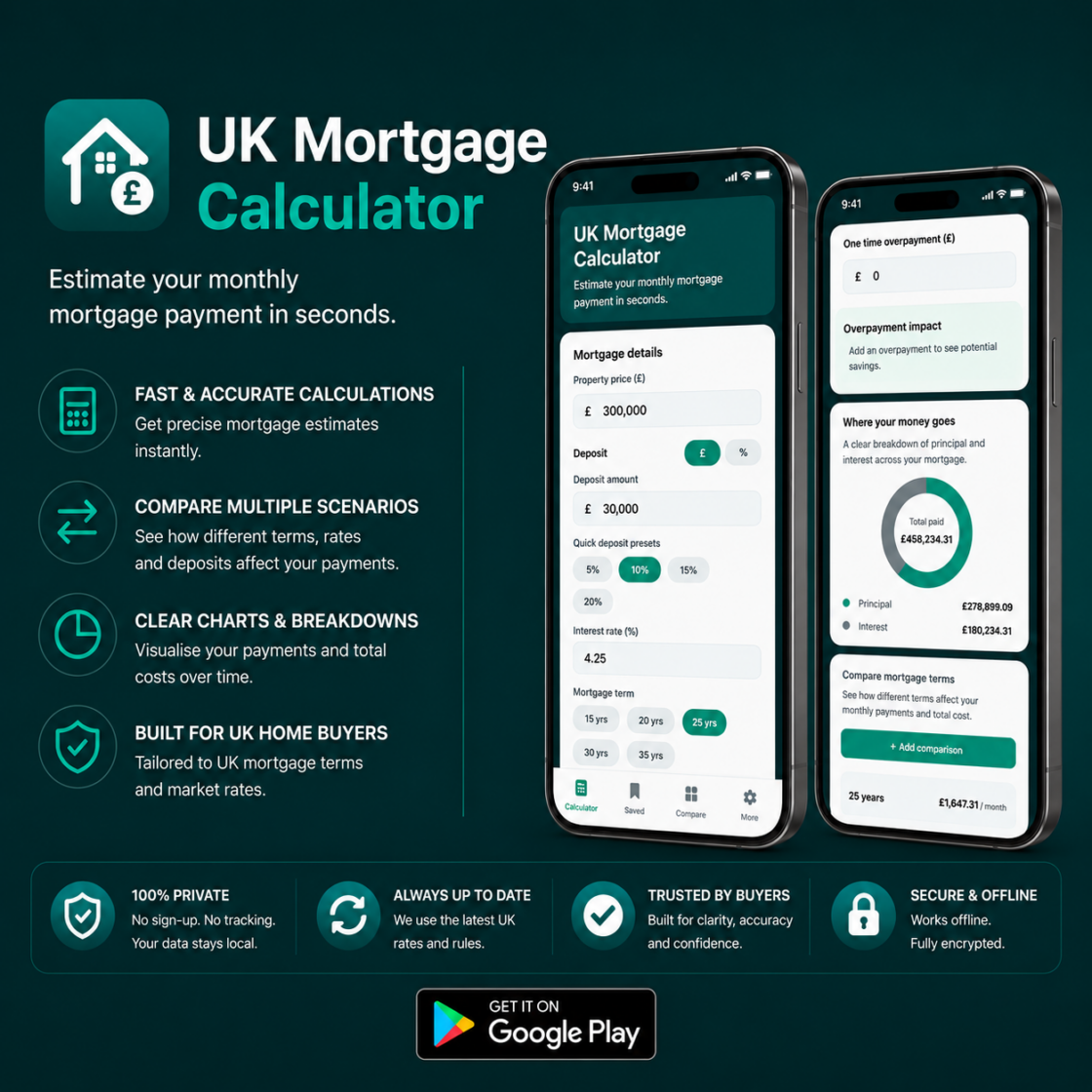 UK Mortgage